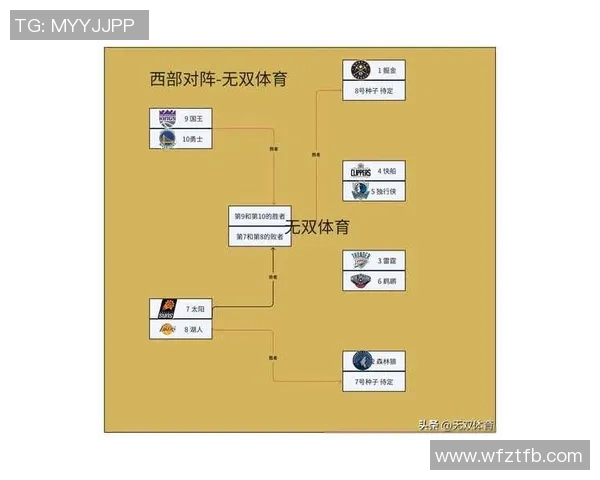 2009年NBA季后赛掘金与黄蜂的激烈对决回顾与分析